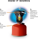 thermacell-mosquito-backpacker-repeller--6.jpg