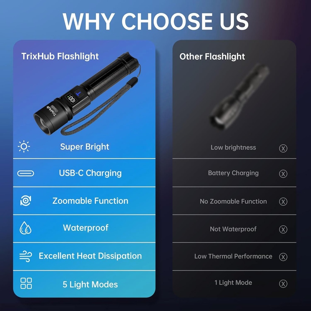 rechargeable-flashlights-2-pack-super-br-6.jpg