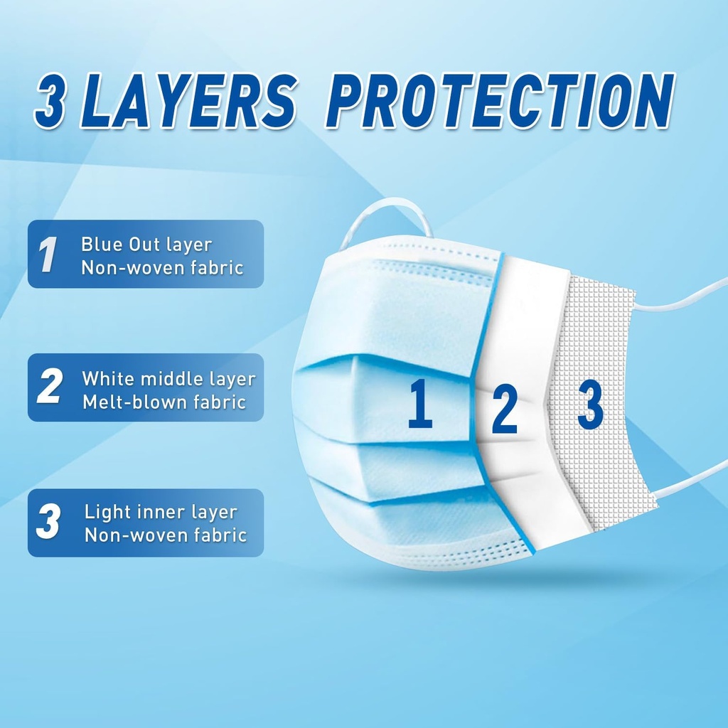 100-pack-disposable-face-masks-astm-leve-2.jpg