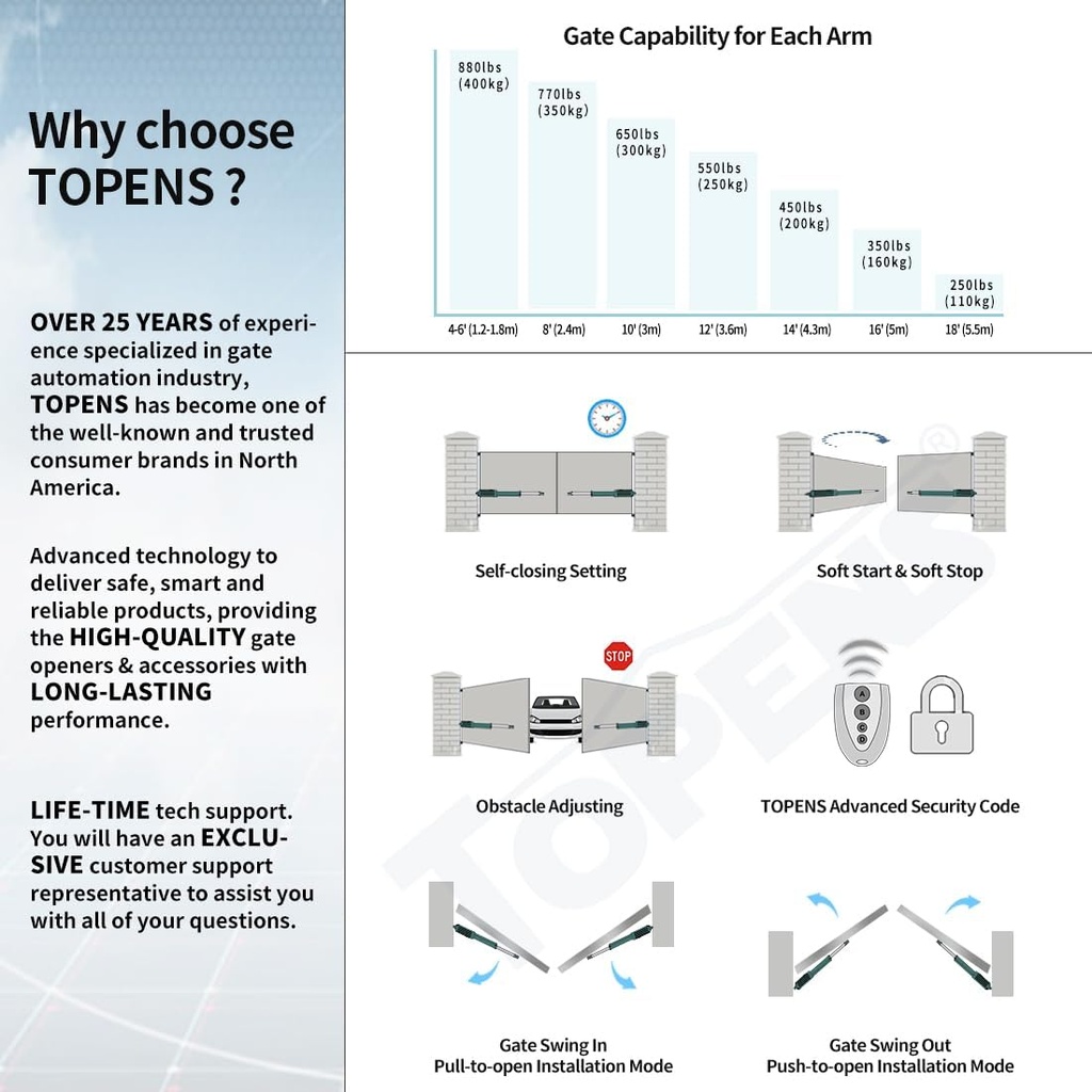 topens-pw802-automatic-gate-opener-for-h-3.jpg