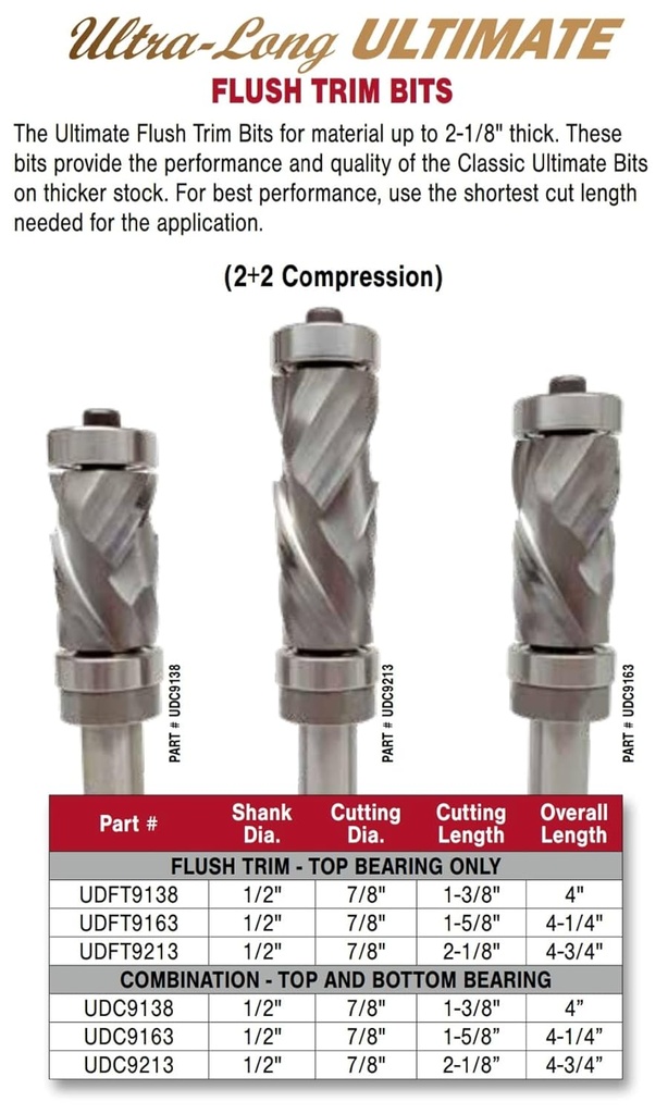 whiteside-udc9138-flush-trim-bit-with-1--4.jpg