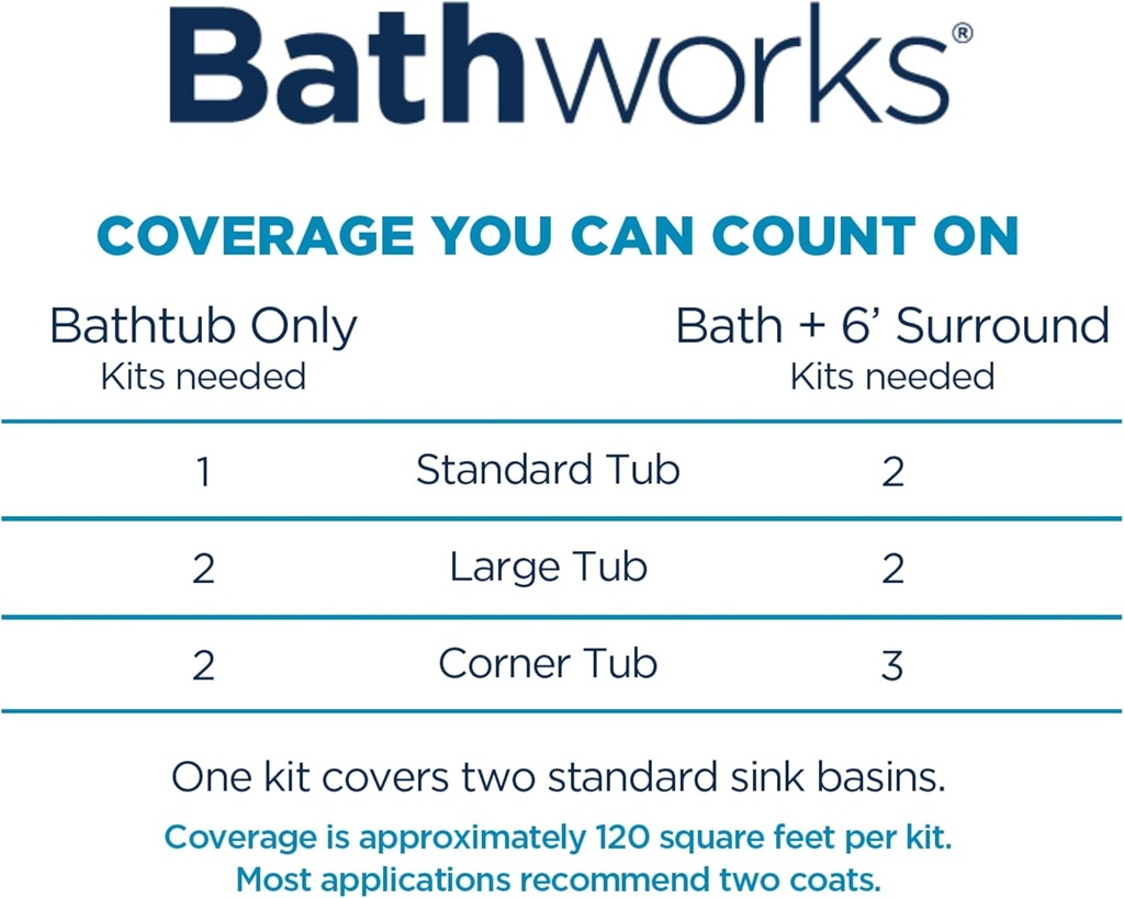 bathworks-bathtub-refinishing-kit-white--6.jpg
