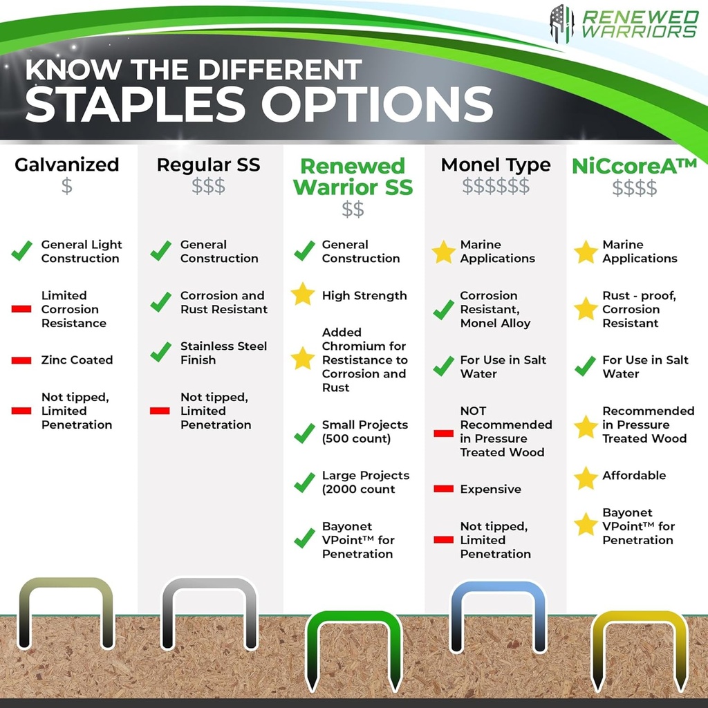 niccorea-rustproof-staples-t50-half-inch-3.jpg